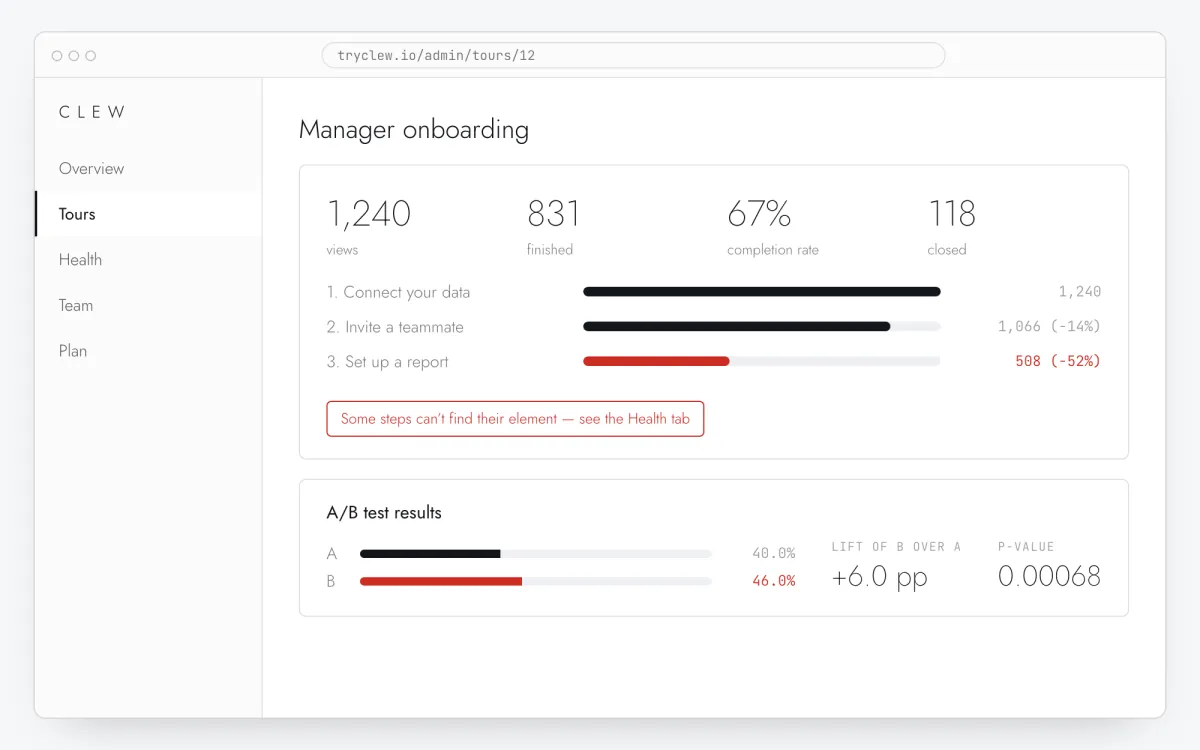 Tour stats in the Clew dashboard: views, completion, drop-off per step and a broken-steps warning