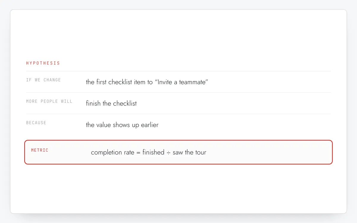 Hypothesis card: if we change the first checklist item, more people will finish the checklist, because the value shows up earlier; metric: completion rate