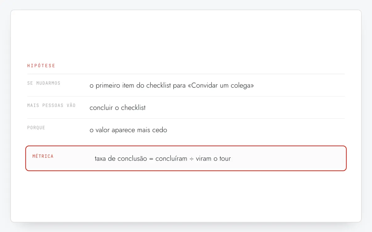 Cartão de hipótese: se mudarmos o primeiro item do checklist, mais pessoas vão concluí-lo porque o valor aparece mais cedo; métrica: taxa de conclusão