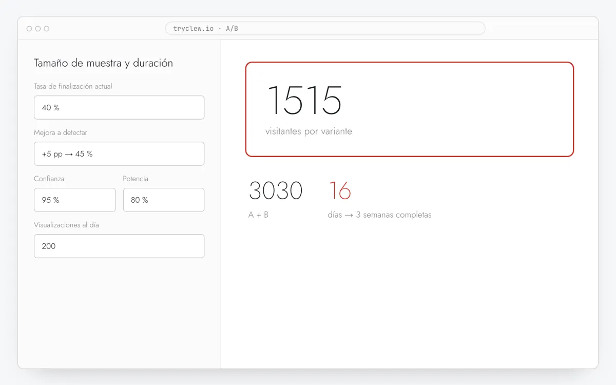 Calculadora de tests A/B: base del 40 %, mejora de 5 puntos, 95 % de confianza, 80 % de potencia, 200 visualizaciones al día: 1515 visitantes por variante, 16 días